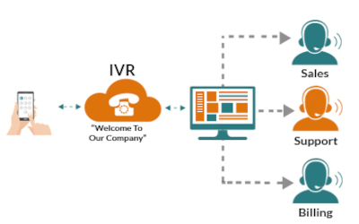 IVR Systems